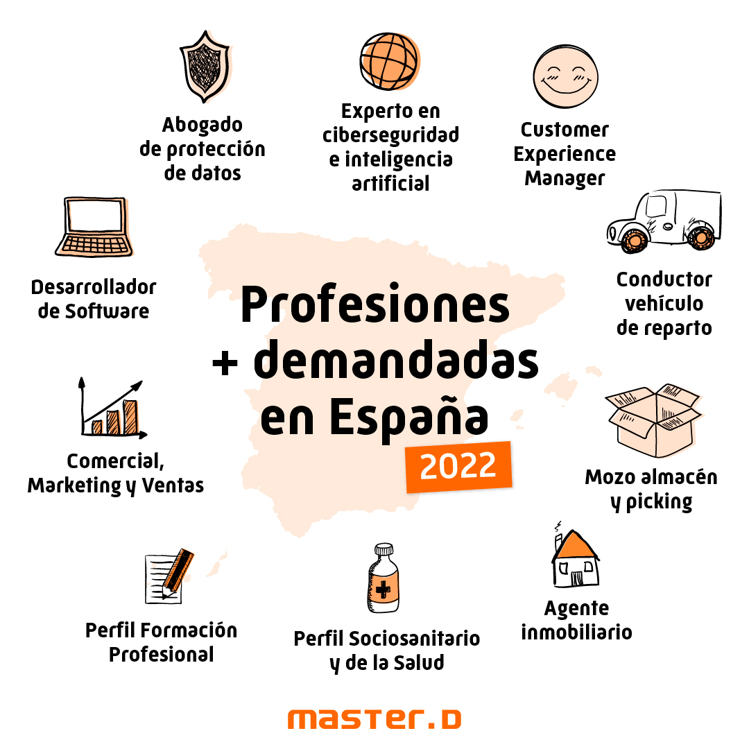 Cuáles son las profesiones con más futuro en España