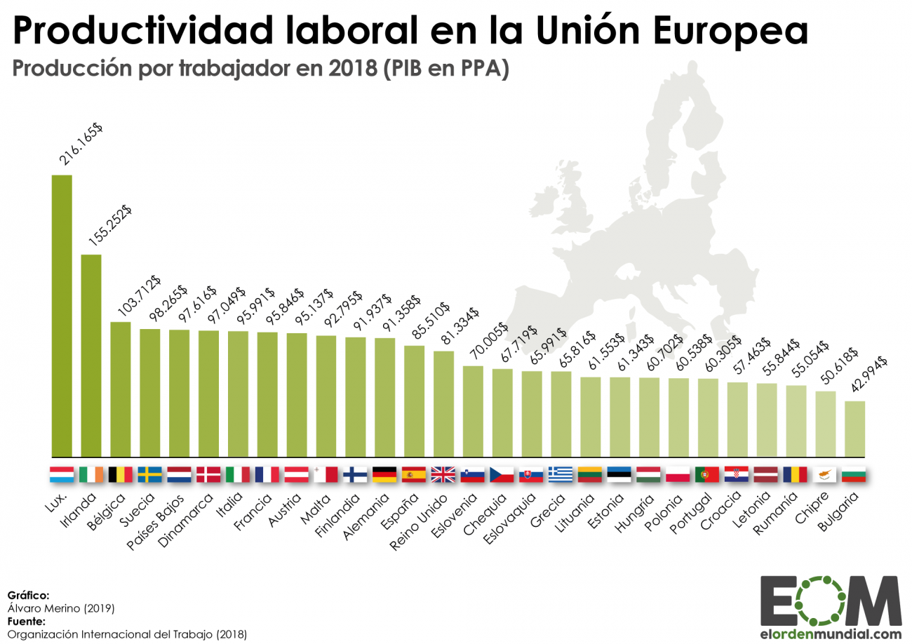 ¿Dónde hay mucho trabajo en Europa? Reino Unido
