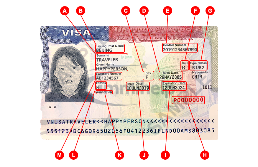 ¿Qué significa la letra M en la visa americana?